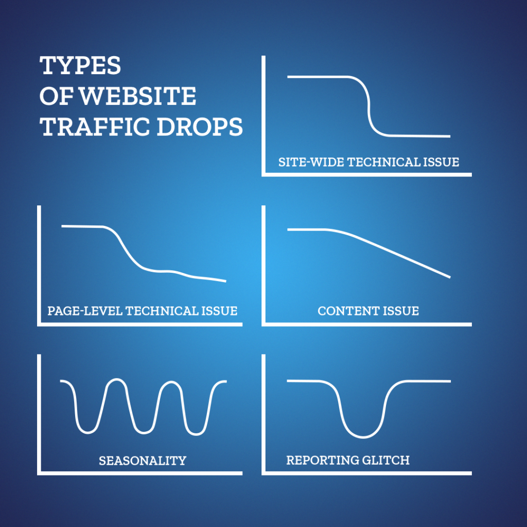 Types of website organic traffic drops